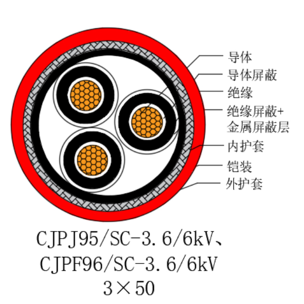 铜芯交联聚乙烯绝缘低烟无卤船用电力电缆-CJPJ95/SC-3.6/6kV、CJPF96/SC-3.6/6kV