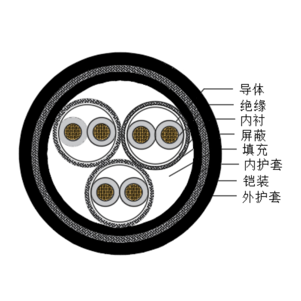 铜芯交联聚乙烯绝缘低烟无卤船用仪表电缆-CHJPPJ95/SC-150/250V、CHJPPF96/SC-150/250V