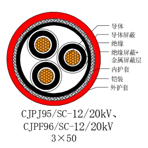 铜芯交联聚乙烯绝缘低烟无卤船用电力电缆-CJPJ95/SC-12/20kV、CJPF96/SC-12/20kV