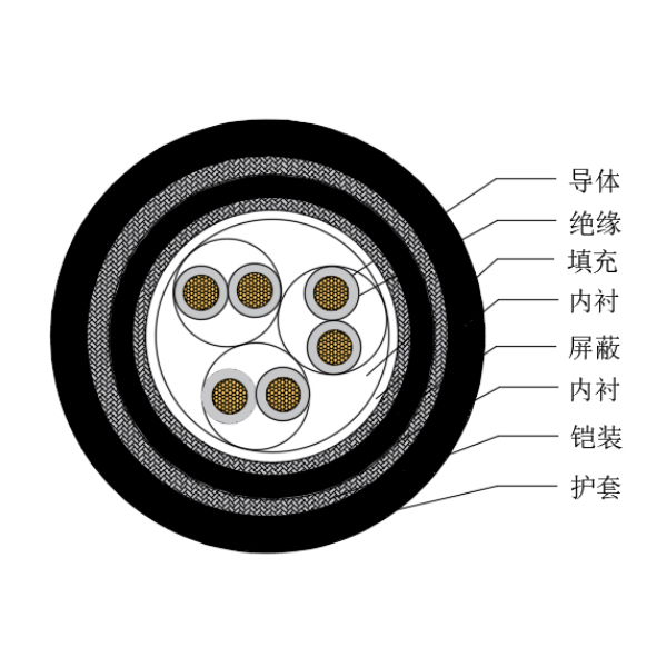 铜芯交联聚乙烯绝缘低烟无卤船用仪表电缆-CHJP95/SC-150/250V、CHJP96/SC-150/250V