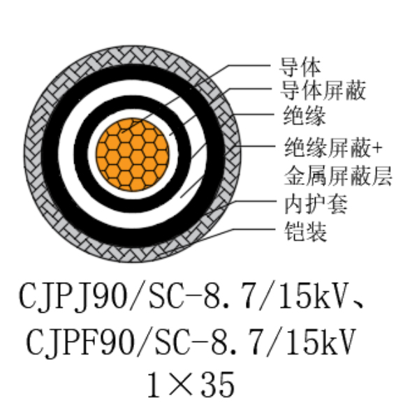 铜芯交联聚乙烯绝缘低烟无卤船用电力电缆-CJPJ90/SC-8.7/15kV、CJPF90/SC-8.7/15kV