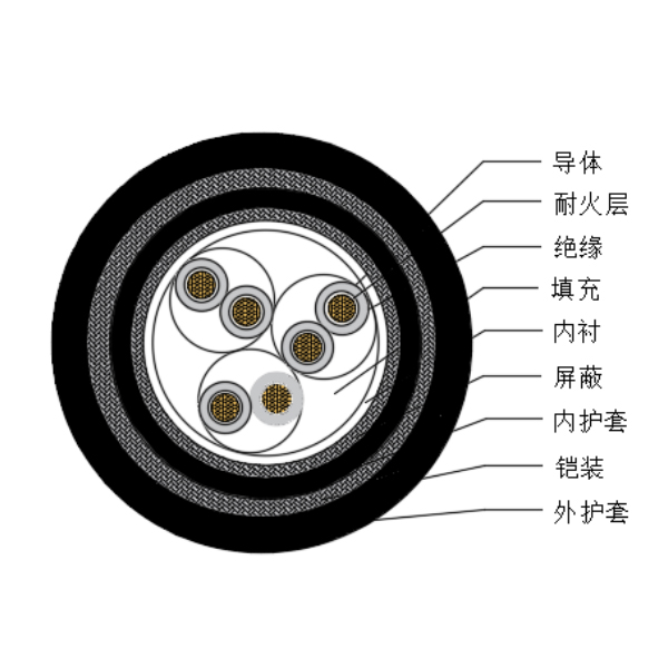 铜芯交联聚乙烯绝缘低烟无卤耐火船用仪表电缆-CHJPJP85-NC-150/250V、CHJPFP86-NC-150/250V