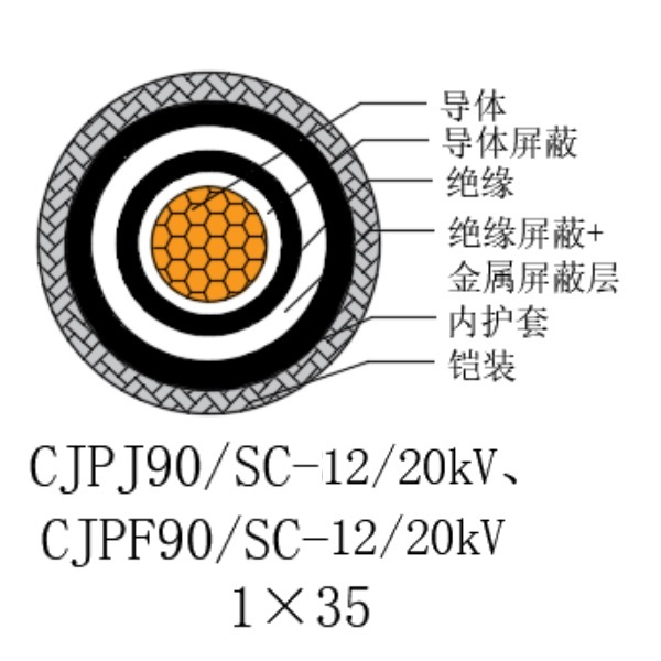 铜芯交联聚乙烯绝缘低烟无卤船用电力电缆-CJPJ90/SC-12/20kV、CJPF90/SC-12/20kV