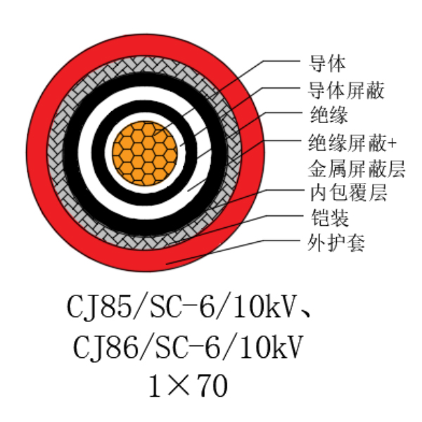 铜芯交联聚乙烯绝缘低烟无卤船用电力电缆-CJ85/SC-6/10kV、CJ86/SC-6/10kV