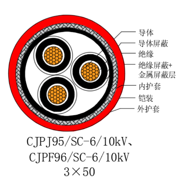 铜芯交联聚乙烯绝缘低烟无卤船用电力电缆-CJPJ95/SC-6/10kV、CJPF96/SC-6/10kV