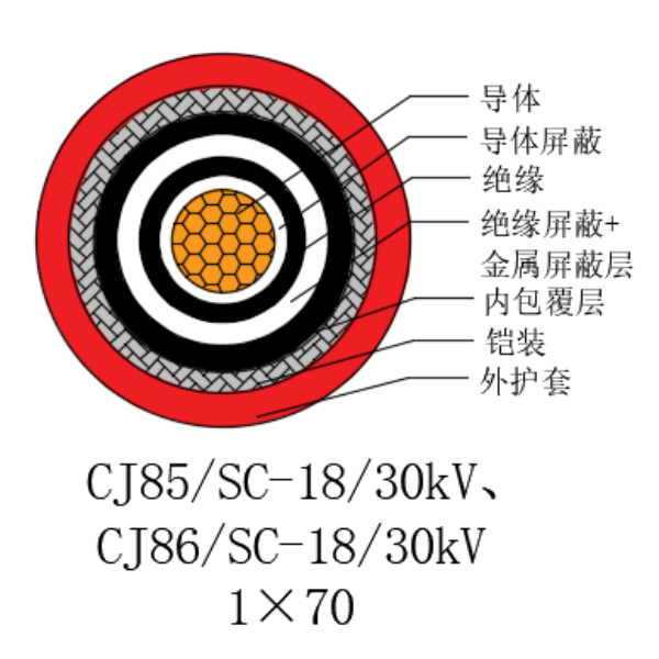 铜芯交联聚乙烯绝缘低烟无卤船用电力电缆-CJ85/SC-18/30kV、CJ86/SC-18/30kV