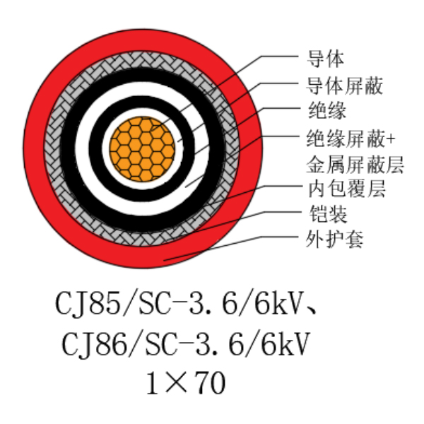 铜芯交联聚乙烯绝缘低烟无卤船用电力电缆-CJ85/SC-3.6/6kV、CJ86/SC-3.6/6kV