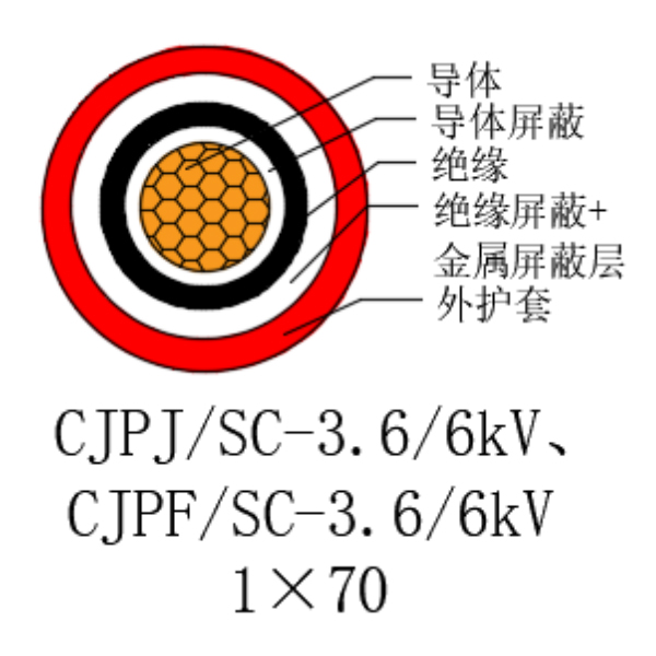 铜芯交联聚乙烯绝缘低烟无卤船用电力电缆-CJPJ/SC-3.6/6kV、CJPF/SC-3.6/6kV