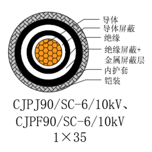 铜芯交联聚乙烯绝缘低烟无卤船用电力电缆-CJPJ90/SC-6/10kV、CJPF90/SC-6/10kV