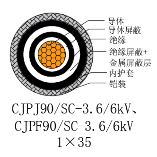 铜芯交联聚乙烯绝缘低烟无卤船用电力电缆-CJPJ90/SC-3.6/6kV、CJPF90/SC-3.6/6kV