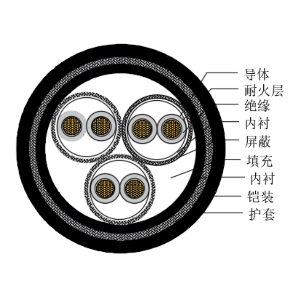 铜芯交联聚乙烯绝缘低烟无卤耐火船用仪表电缆-CHJP195/NC-150/250V、CHJP196/NC-150/250V
