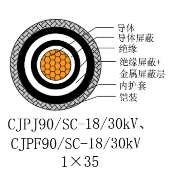 铜芯交联聚乙烯绝缘低烟无卤船用电力电缆-CJPJ90/SC-18/30kV、CJPF90/SC-18/30kV