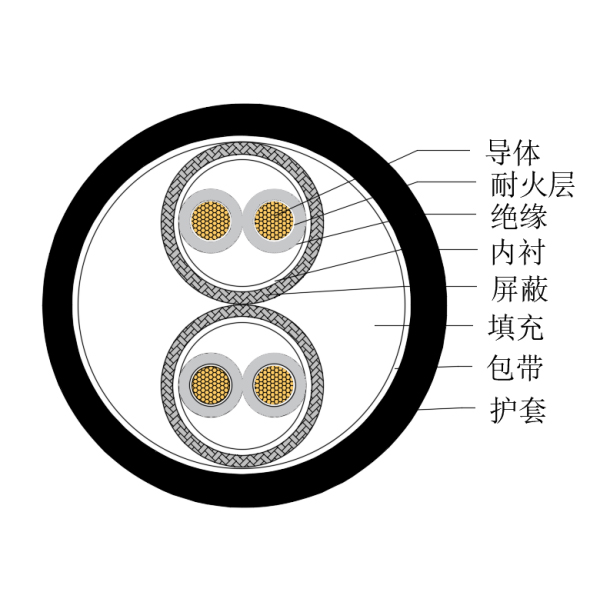 铜芯交联聚乙烯绝缘低烟无卤耐火船用仪表电缆-CHJPPJ/NC-150/250V、CHJPPF/NC-150/250V