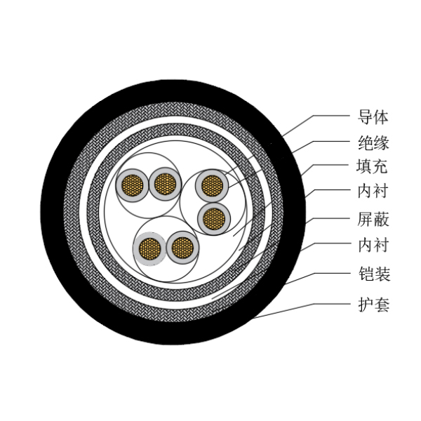 铜芯交联聚乙烯绝缘低烟无卤船用仪表电缆-CHJP85/SC-150/250V、CHJP86/SC-150/250V