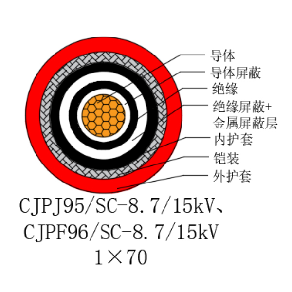 铜芯交联聚乙烯绝缘低烟无卤船用电力电缆-CJPJ95/SC-8.7/15kV、CJPF96/SC-8.7/15kV