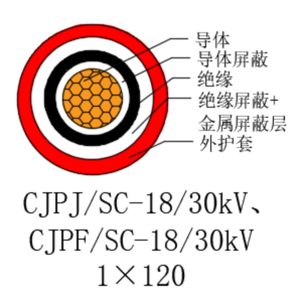 铜芯交联聚乙烯绝缘低烟无卤船用电力电缆-CJPJ/SC-18/30kV、CJPF/SC-18/30kV
