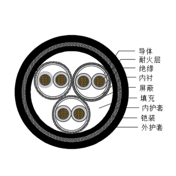 铜芯交联聚乙烯绝缘低烟无卤耐火船用仪表电缆-CHJPPJ85/NC-150/250V、CHJPPF86/NC-150/250V