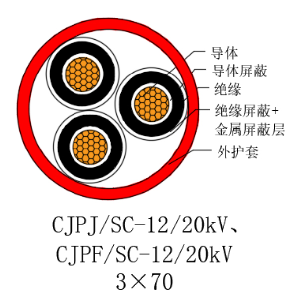 铜芯交联聚乙烯绝缘低烟无卤船用电力电缆-CJPJ/SC-12/20kV、CJPF/SC-12/20kV