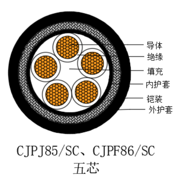铜芯交联聚乙烯绝缘低烟无卤船用电力电缆-CJPJ85/SC-0.6/1kV、CJPF86/SC-0.6/1kV
