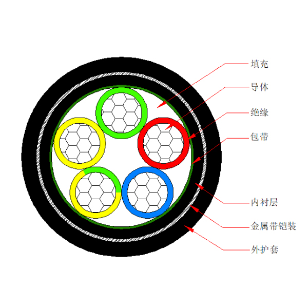 铝芯交联聚乙烯绝缘金属带铠装聚烯烃护套 无卤低烟阻燃C类电力电缆-WDZC-YJLY63-0.6/1kV、WDZC-YJLY23-0.6/1kV