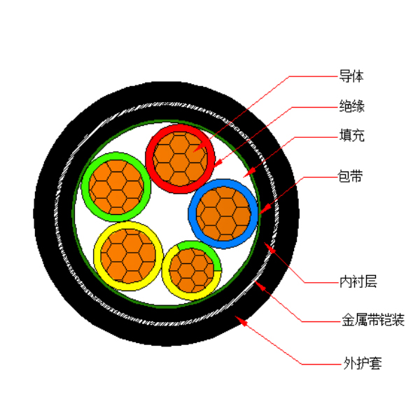 铜芯交联聚乙烯绝缘金属带铠装聚烯烃护套 无卤低烟阻燃B类电力电缆-WDZB-YJY63-0.6/1kV、WDZB-YJY23-0.6/1kV