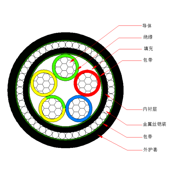 铝芯交联聚乙烯绝缘金属丝铠装聚烯烃护套 无卤低烟阻燃C类电力电缆-WDZC-YJLY73-0.6/1kV、WDZC-YJLY33-0.6/1kV