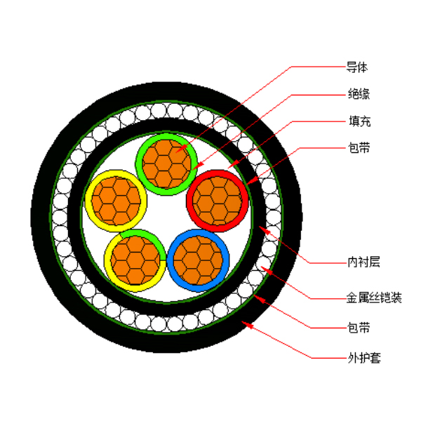 铜芯交联聚乙烯绝缘金属丝铠装聚烯烃护套 无卤低烟阻燃B类电力电缆-WDZB-YJY73-0.6/1kV、WDZB-YJY33-0.6/1kV