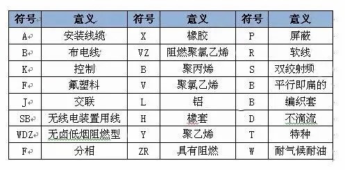 电缆数字颜色|电线电缆数字代表什么颜色？